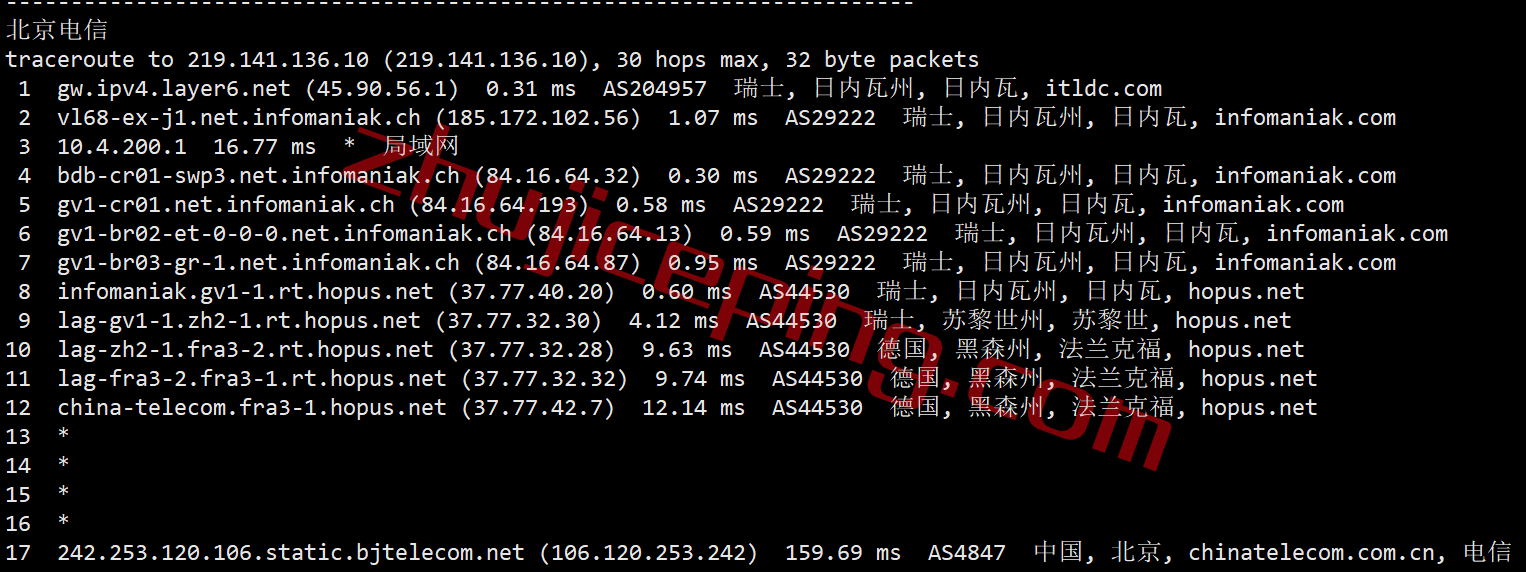 itch16 itldc怎么样？瑞士机房的VPS简单测评