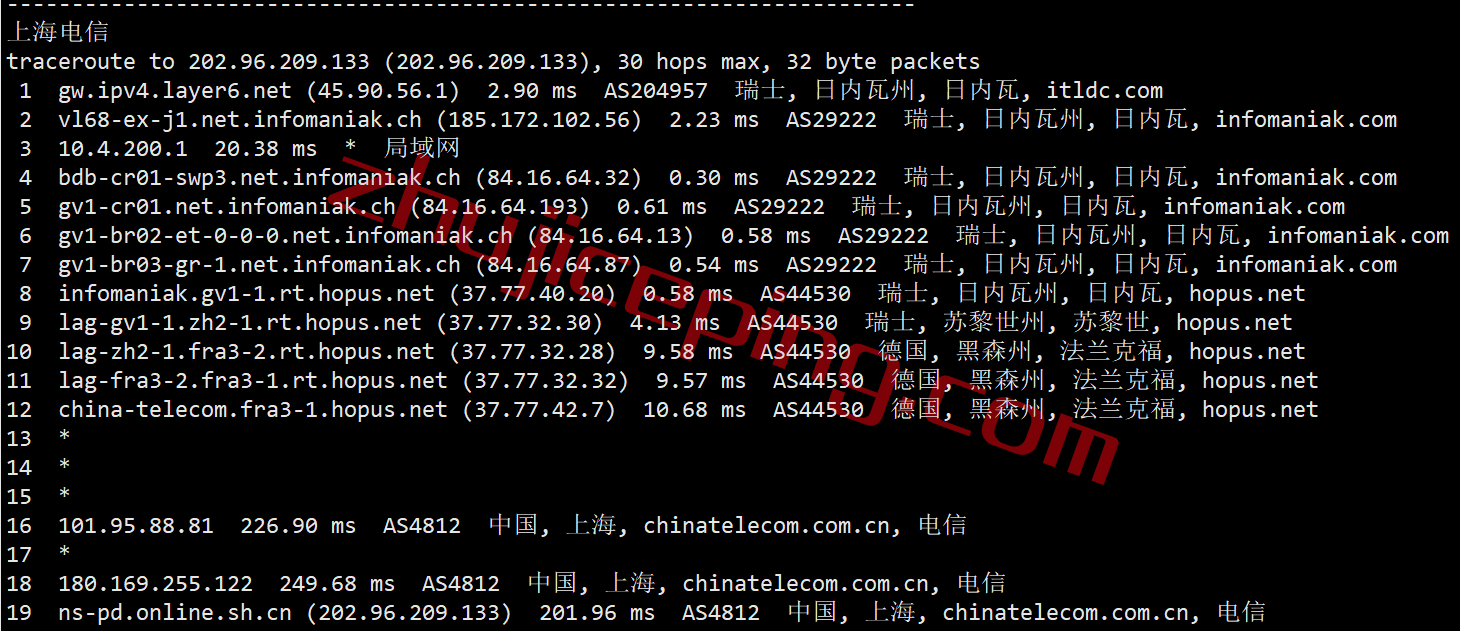 itch17 itldc怎么样？瑞士机房的VPS简单测评