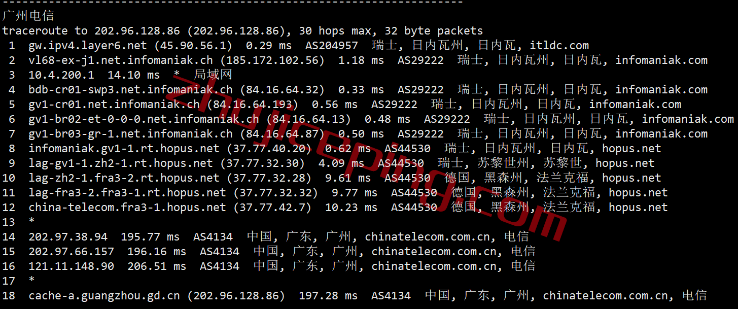 itch18 itldc怎么样？瑞士机房的VPS简单测评