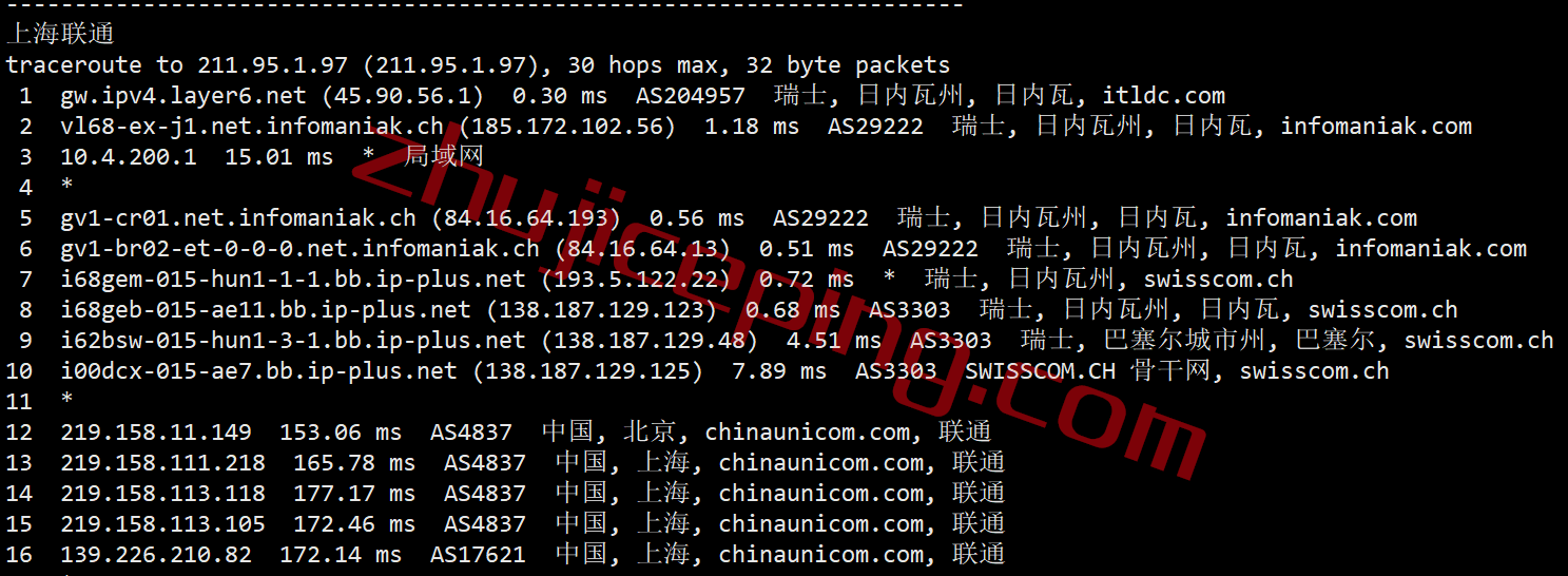 itch20 itldc怎么样？瑞士机房的VPS简单测评