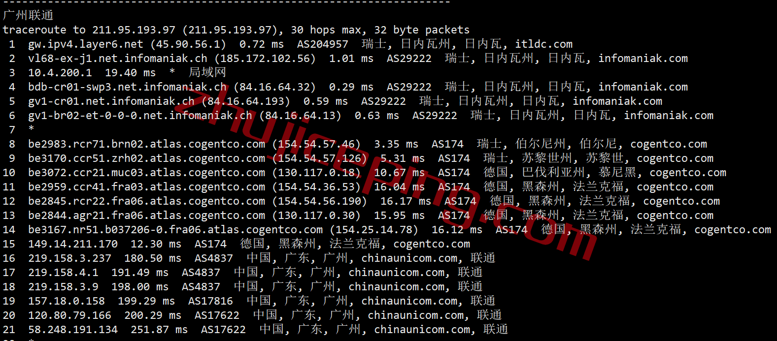 itch21 itldc怎么样？瑞士机房的VPS简单测评
