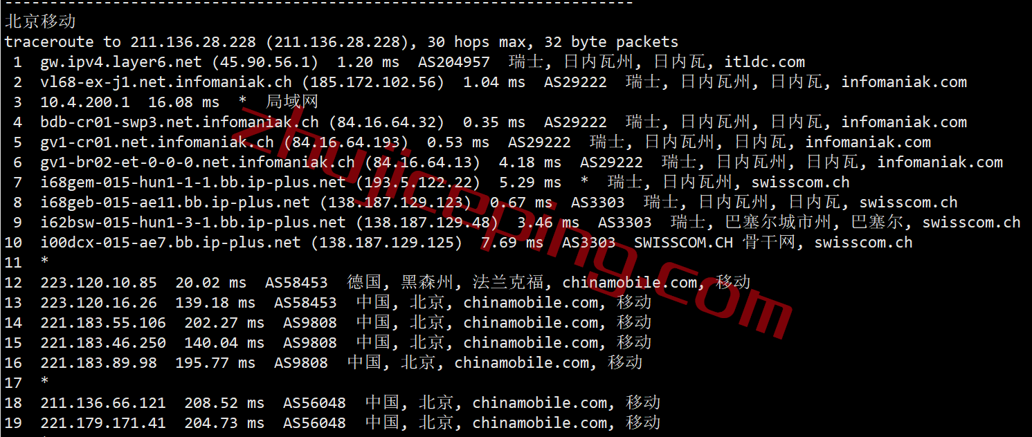 itch22 itldc怎么样？瑞士机房的VPS简单测评