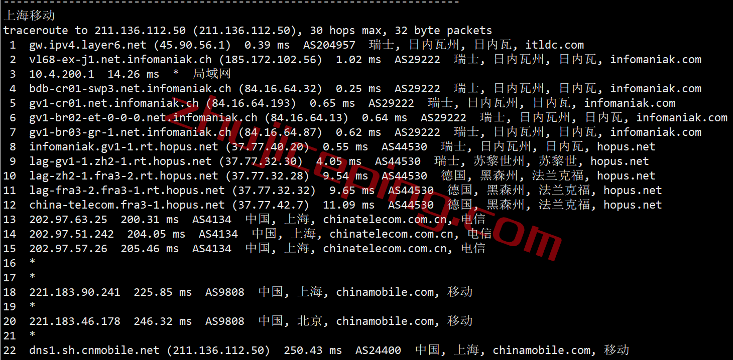 itch23 itldc怎么样？瑞士机房的VPS简单测评
