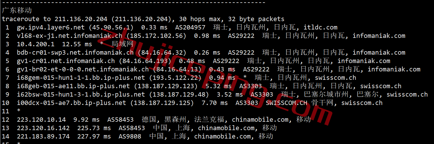 itch24 itldc怎么样？瑞士机房的VPS简单测评