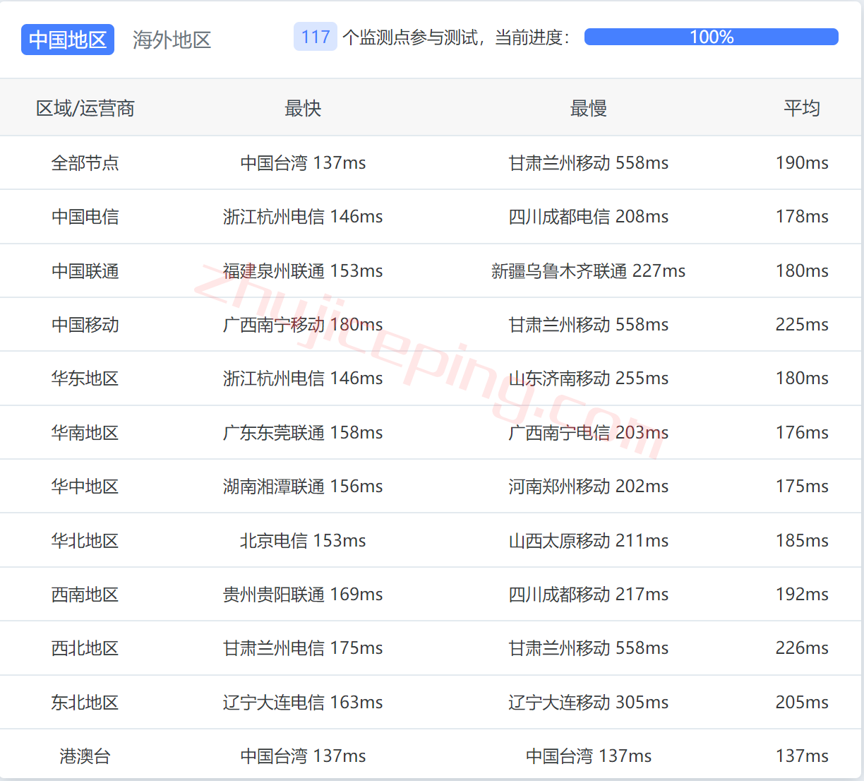 itla13 itldc怎么样？洛杉矶VPS简单测评告诉你实际效果！