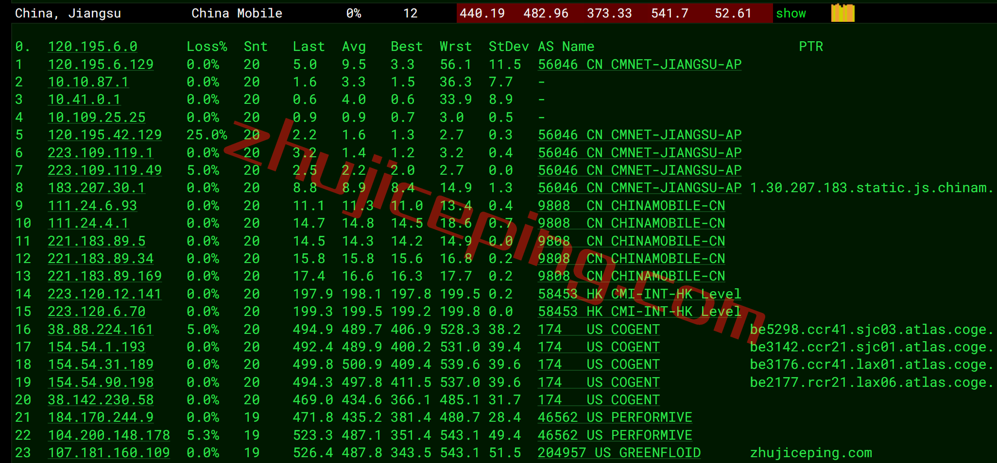 itla17 itldc怎么样？洛杉矶VPS简单测评告诉你实际效果！