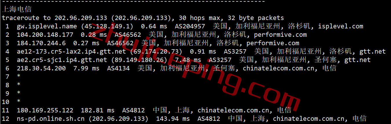 itla19 itldc怎么样？洛杉矶VPS简单测评告诉你实际效果！