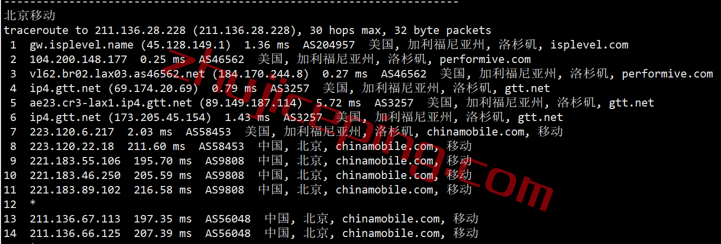 itla24 itldc怎么样？洛杉矶VPS简单测评告诉你实际效果！