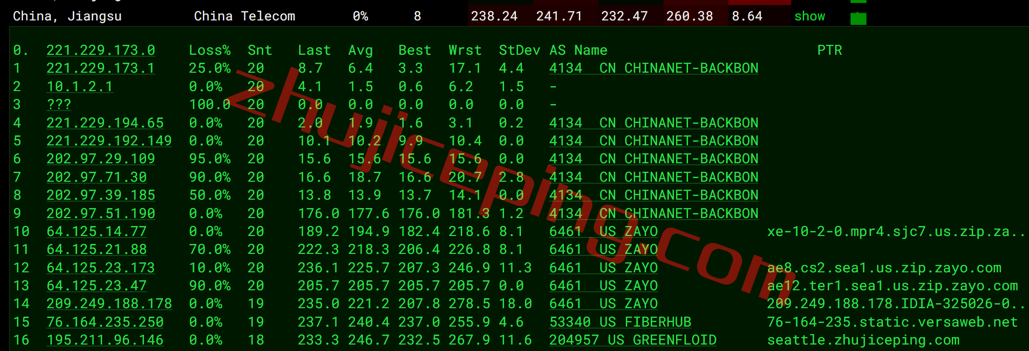 itsea15 itldc怎么样？西雅图VPS简单测评告诉你好不好！
