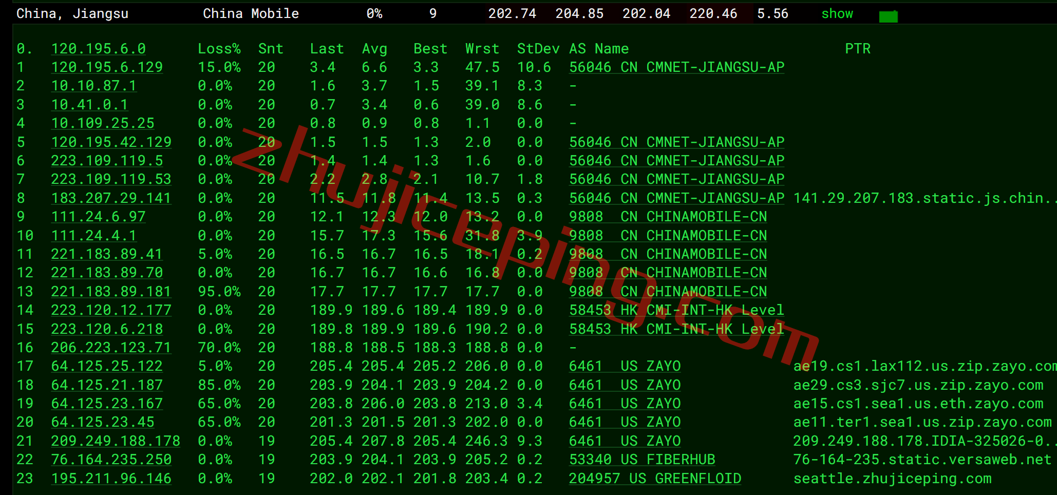 itsea16 itldc怎么样？西雅图VPS简单测评告诉你好不好！