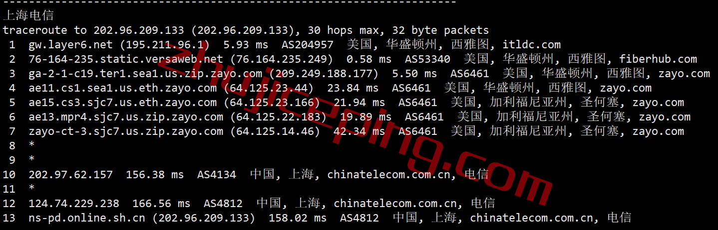 itsea19 itldc怎么样？西雅图VPS简单测评告诉你好不好！