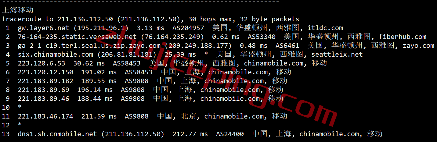itsea25 itldc怎么样？西雅图VPS简单测评告诉你好不好！