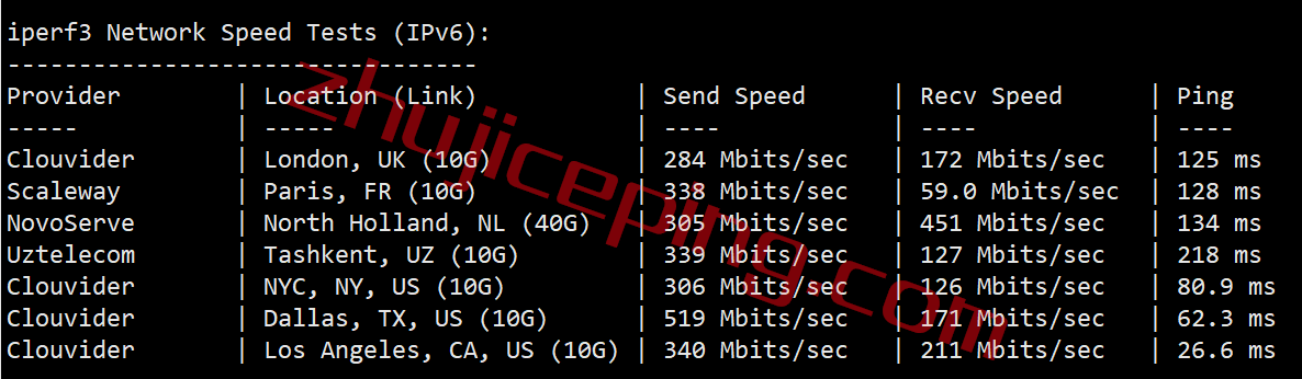 itsea8 itldc怎么样？西雅图VPS简单测评告诉你好不好！