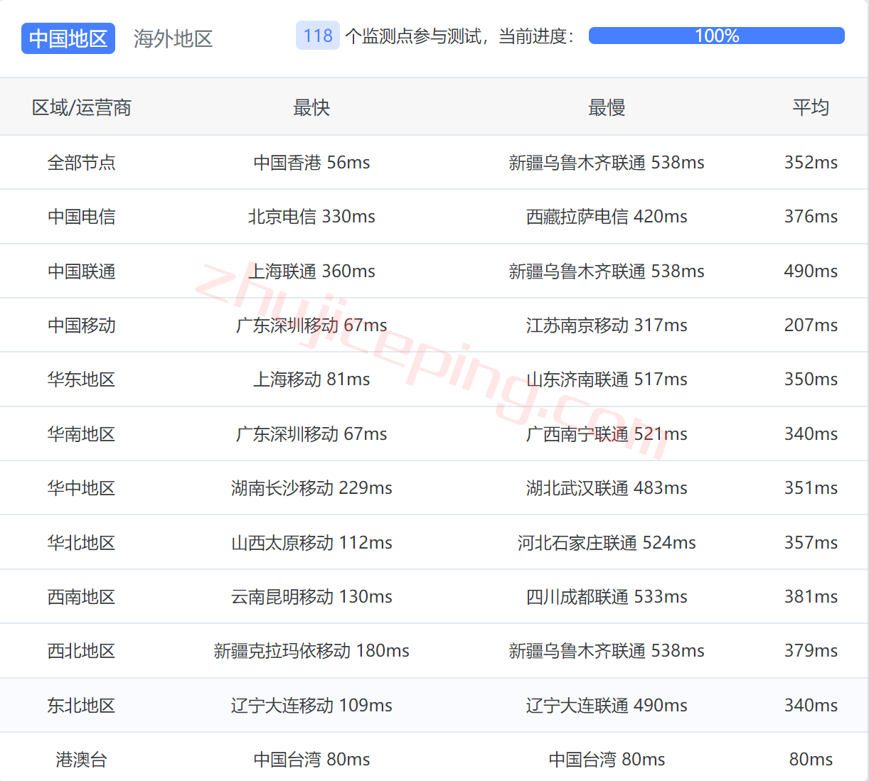 itsg13 itldc怎么样？新加坡VPS简单测评，分享实测数据告诉你实际效果