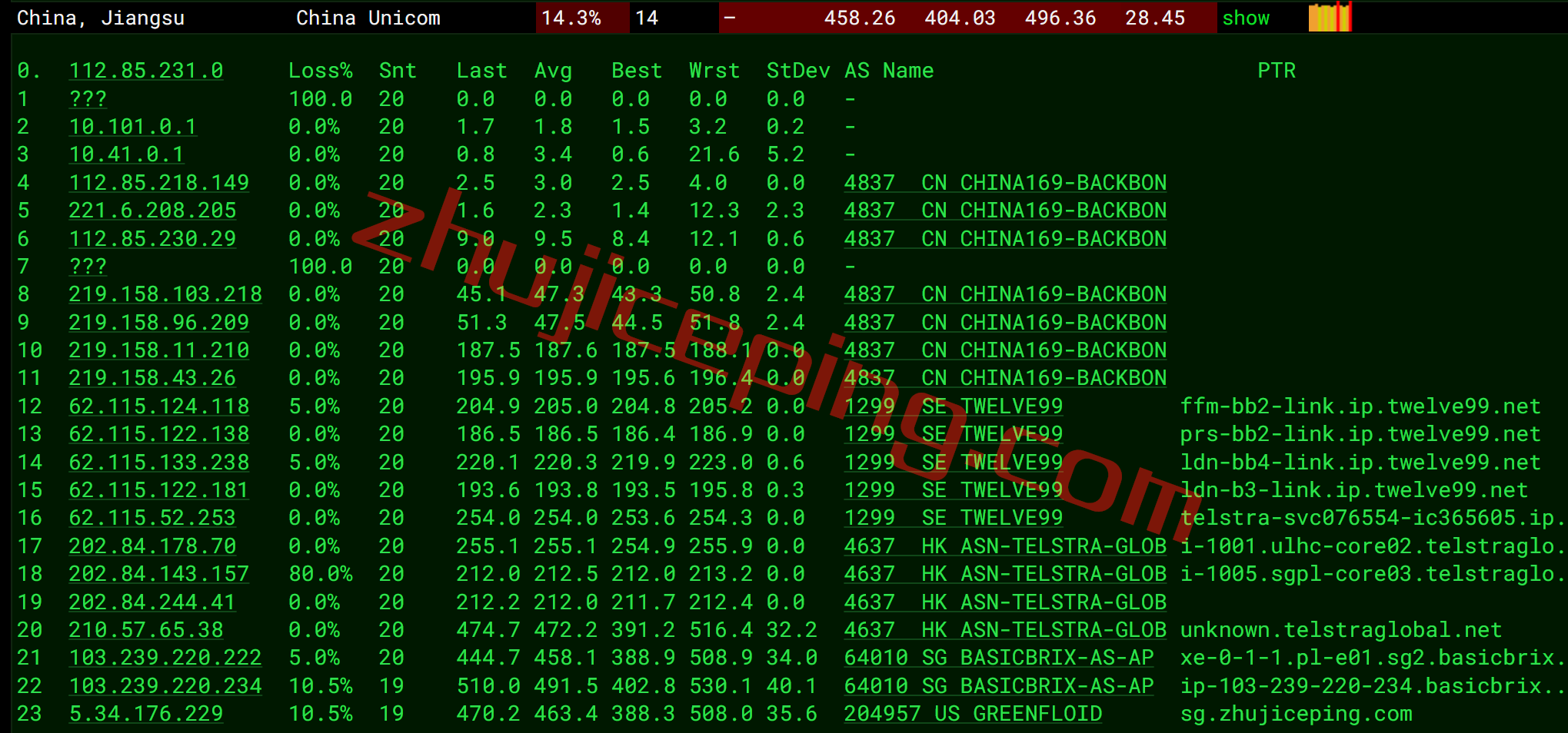 itsg17 itldc怎么样？新加坡VPS简单测评，分享实测数据告诉你实际效果