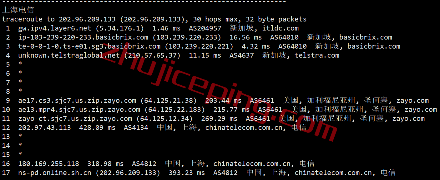 itsg19 itldc怎么样？新加坡VPS简单测评，分享实测数据告诉你实际效果