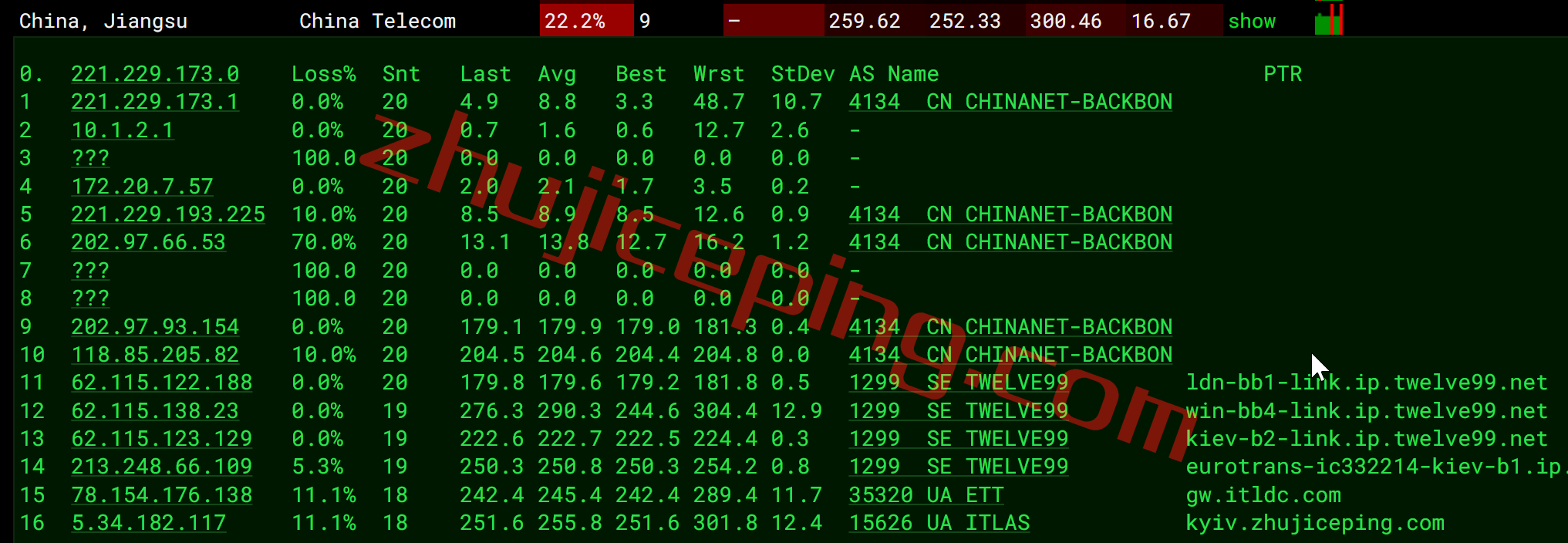 itua13 itldc怎么样？简单测评下乌克兰机房的VPS