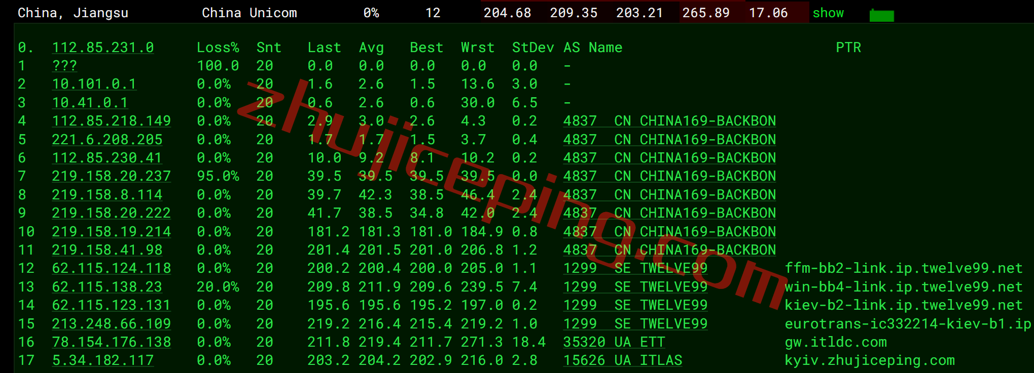 itua14 itldc怎么样？简单测评下乌克兰机房的VPS