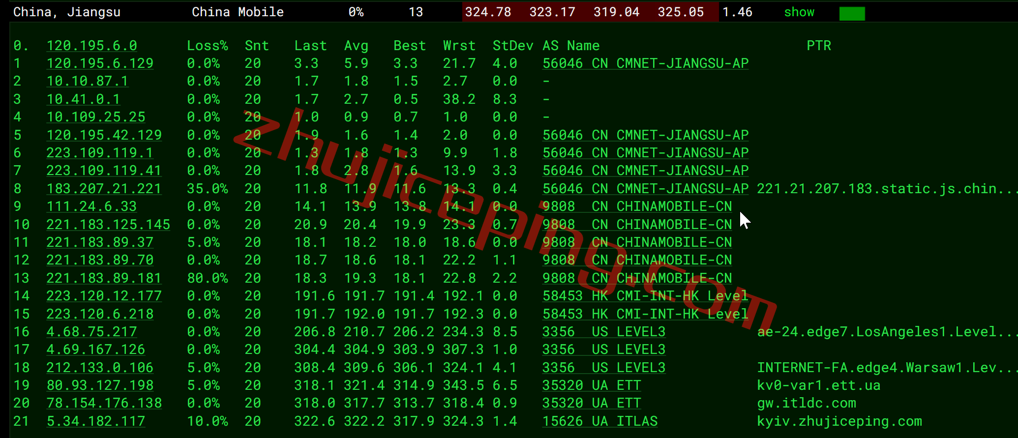 itua15 itldc怎么样？简单测评下乌克兰机房的VPS