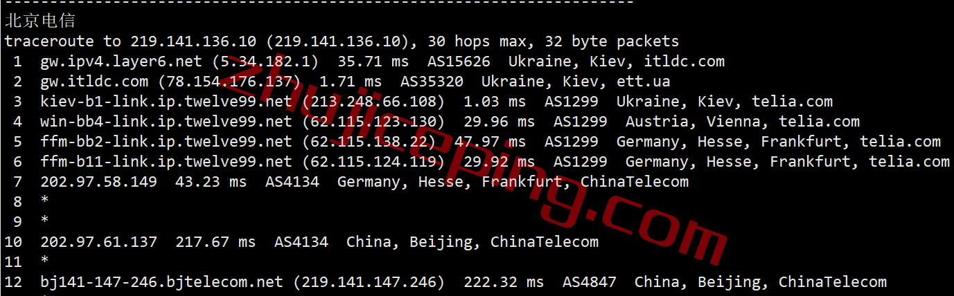 itua16 itldc怎么样？简单测评下乌克兰机房的VPS