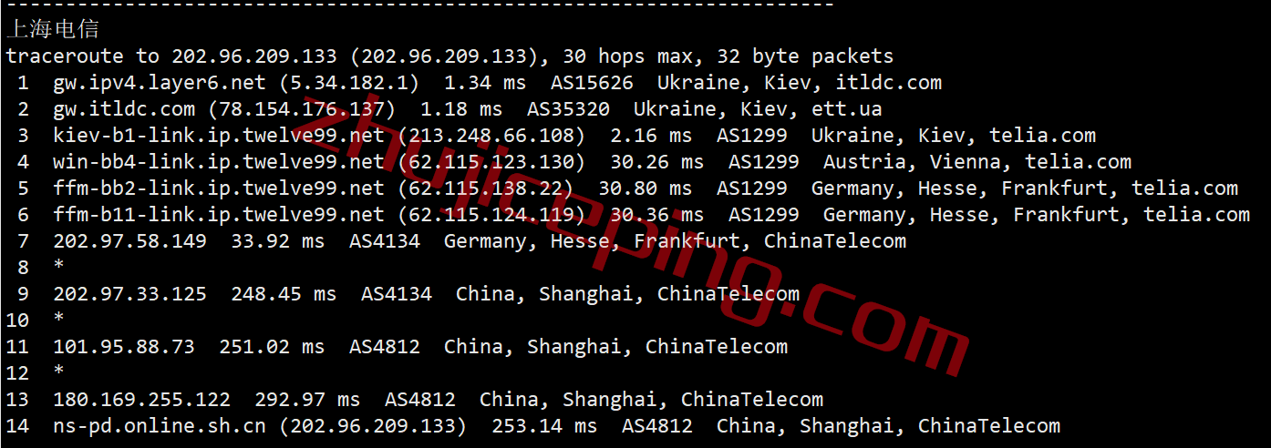 itua17 itldc怎么样？简单测评下乌克兰机房的VPS