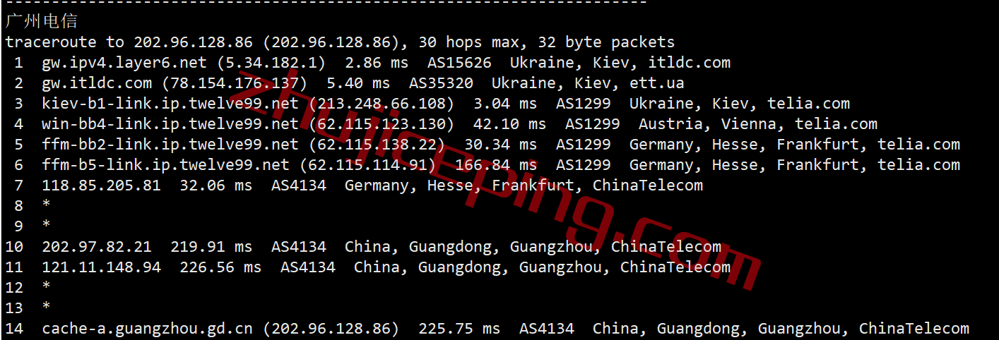 itua18 itldc怎么样？简单测评下乌克兰机房的VPS