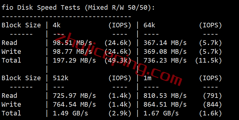 itua2 itldc怎么样？简单测评下乌克兰机房的VPS