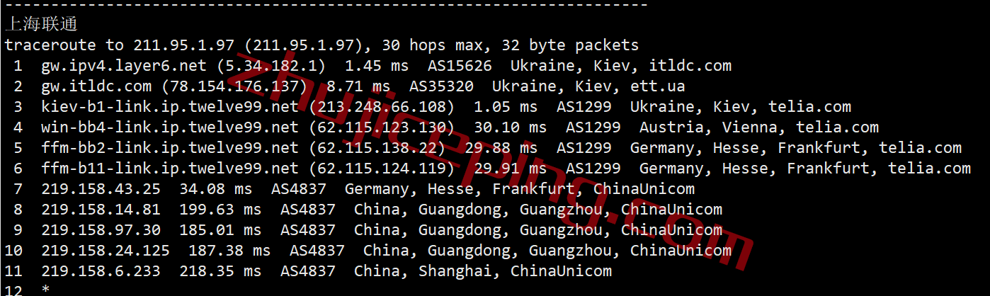 itua20 itldc怎么样？简单测评下乌克兰机房的VPS