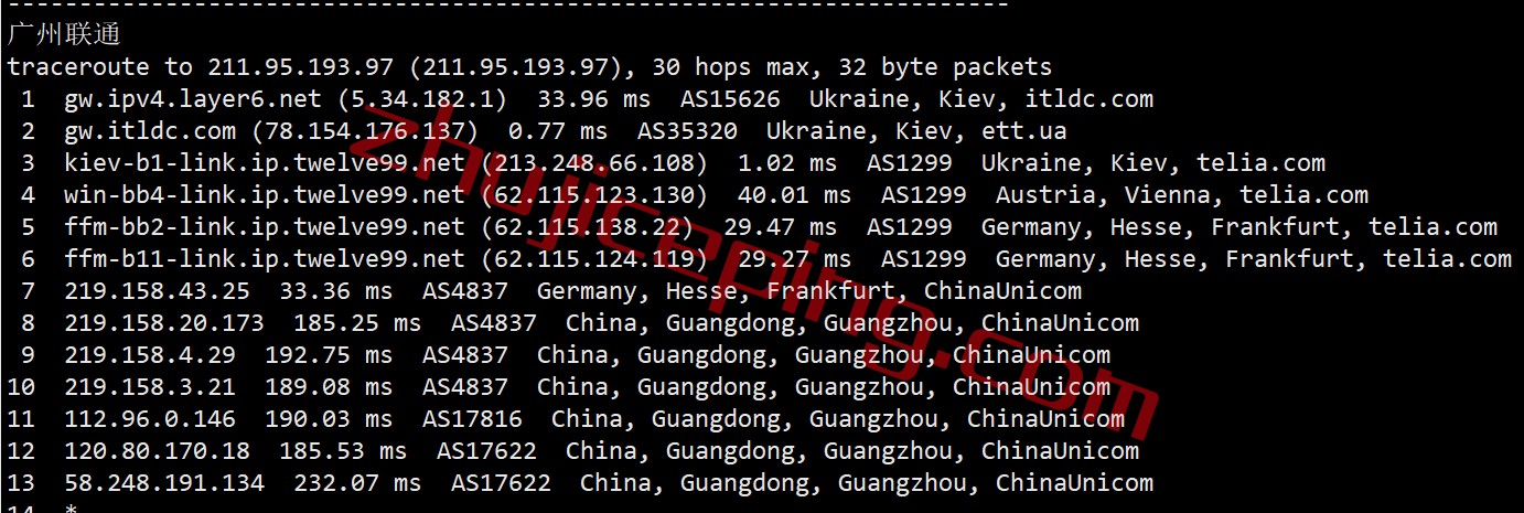 itua21 itldc怎么样？简单测评下乌克兰机房的VPS