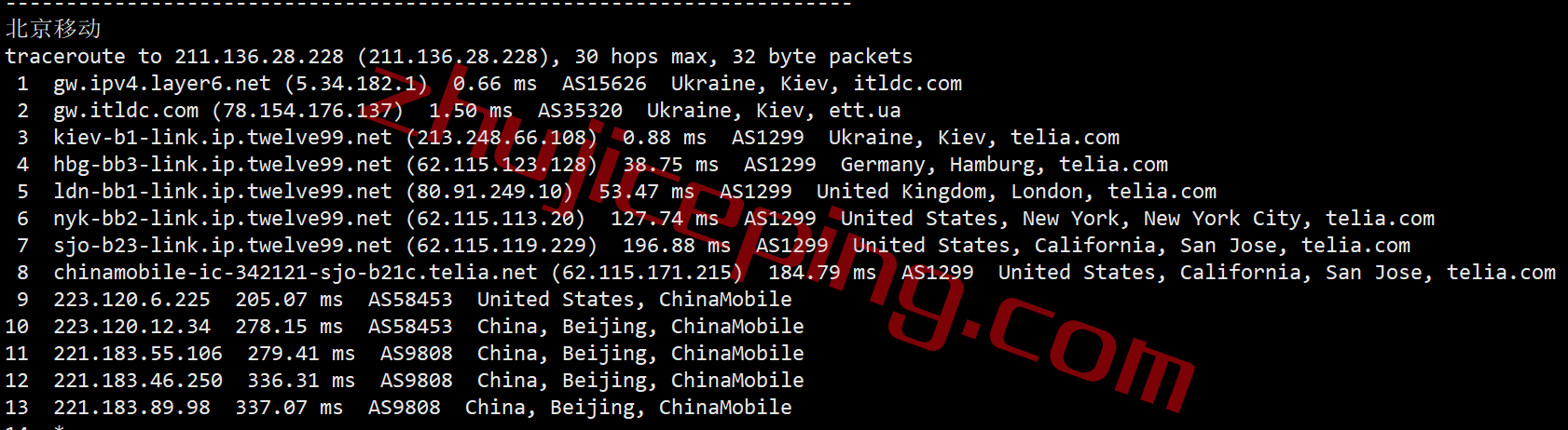 itua22 itldc怎么样？简单测评下乌克兰机房的VPS