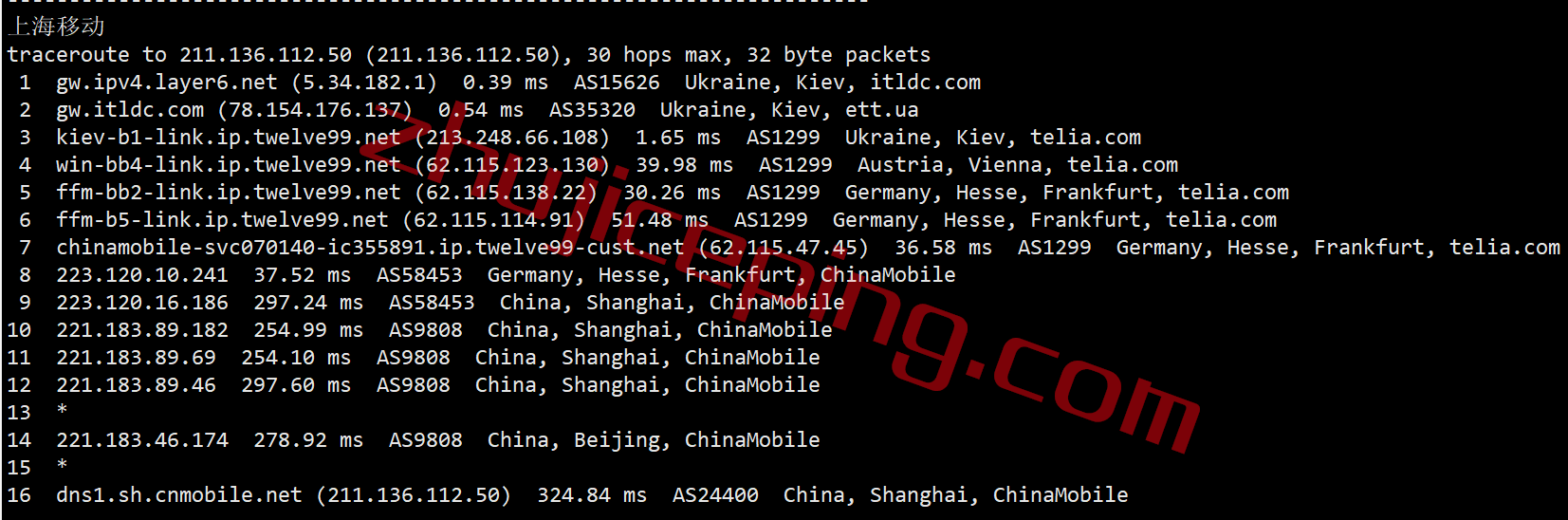 itua23 itldc怎么样？简单测评下乌克兰机房的VPS