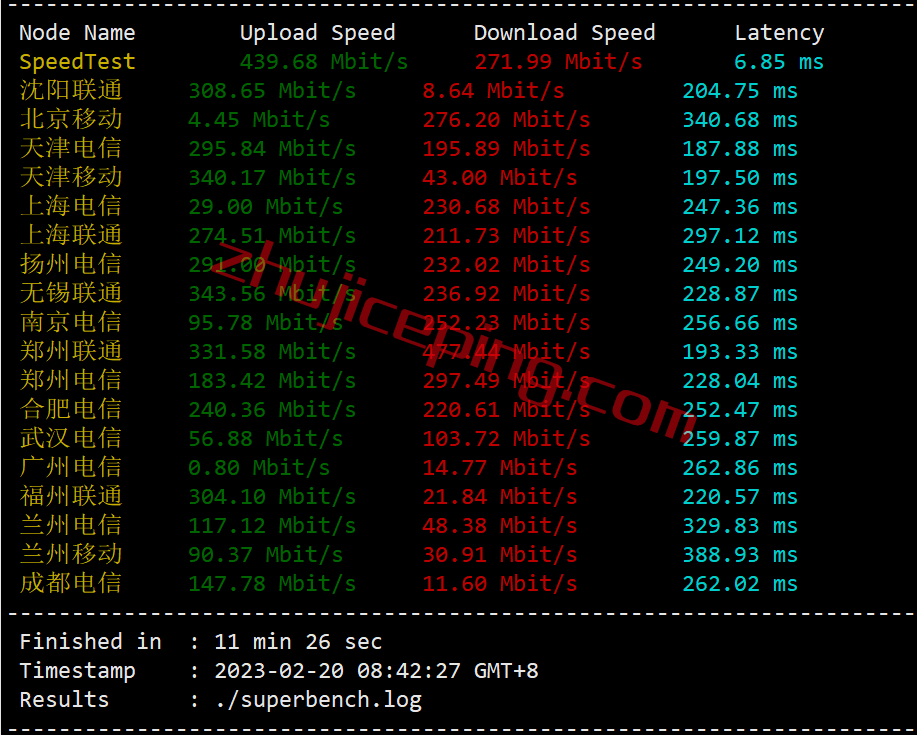 itua4 itldc怎么样？简单测评下乌克兰机房的VPS