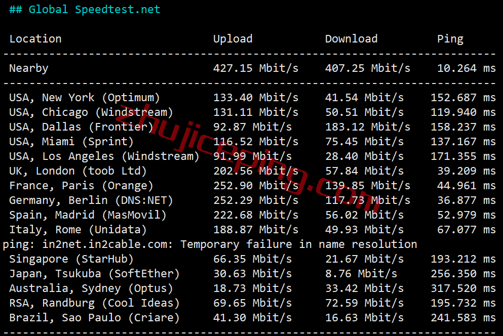 itua5 itldc怎么样？简单测评下乌克兰机房的VPS