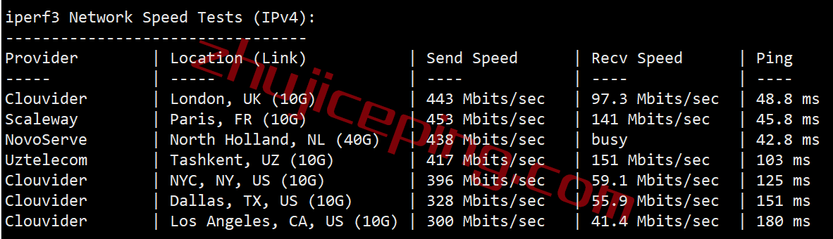 itua6-2 itldc怎么样？简单测评下乌克兰机房的VPS