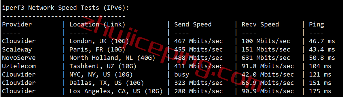 itua6-3 itldc怎么样？简单测评下乌克兰机房的VPS