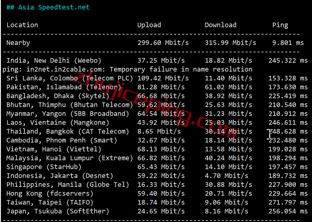 itua6 itldc怎么样？简单测评下乌克兰机房的VPS