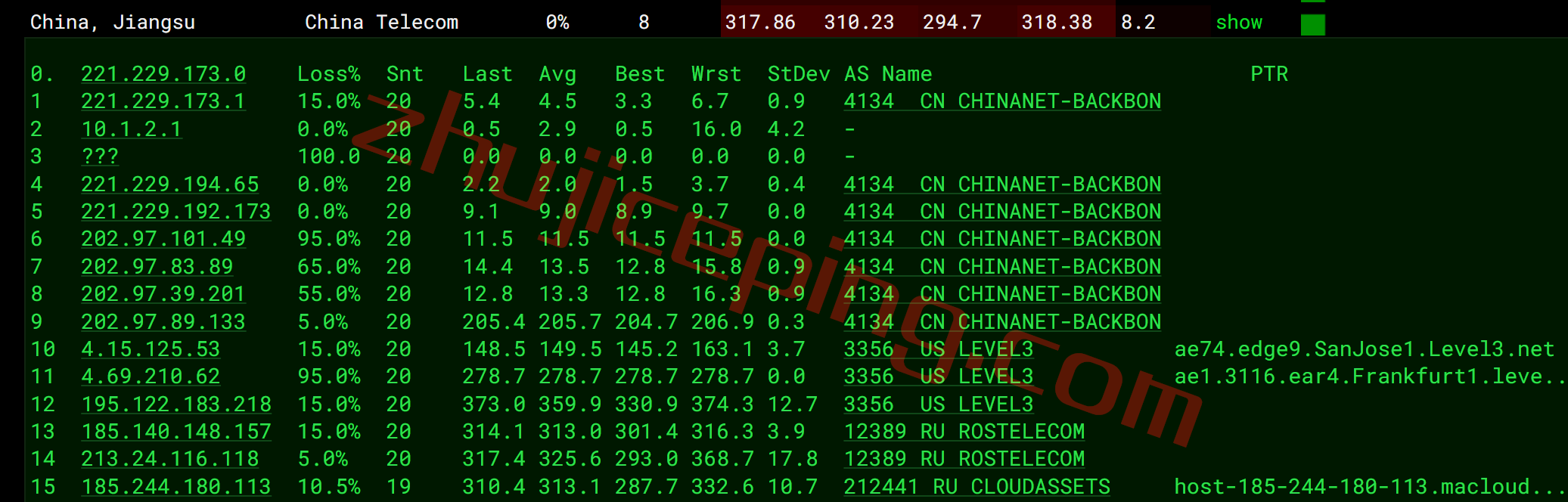 mac14 简单测评下俄罗斯商家macloud，提供高性能VPS+64T大流量，支持按天计费