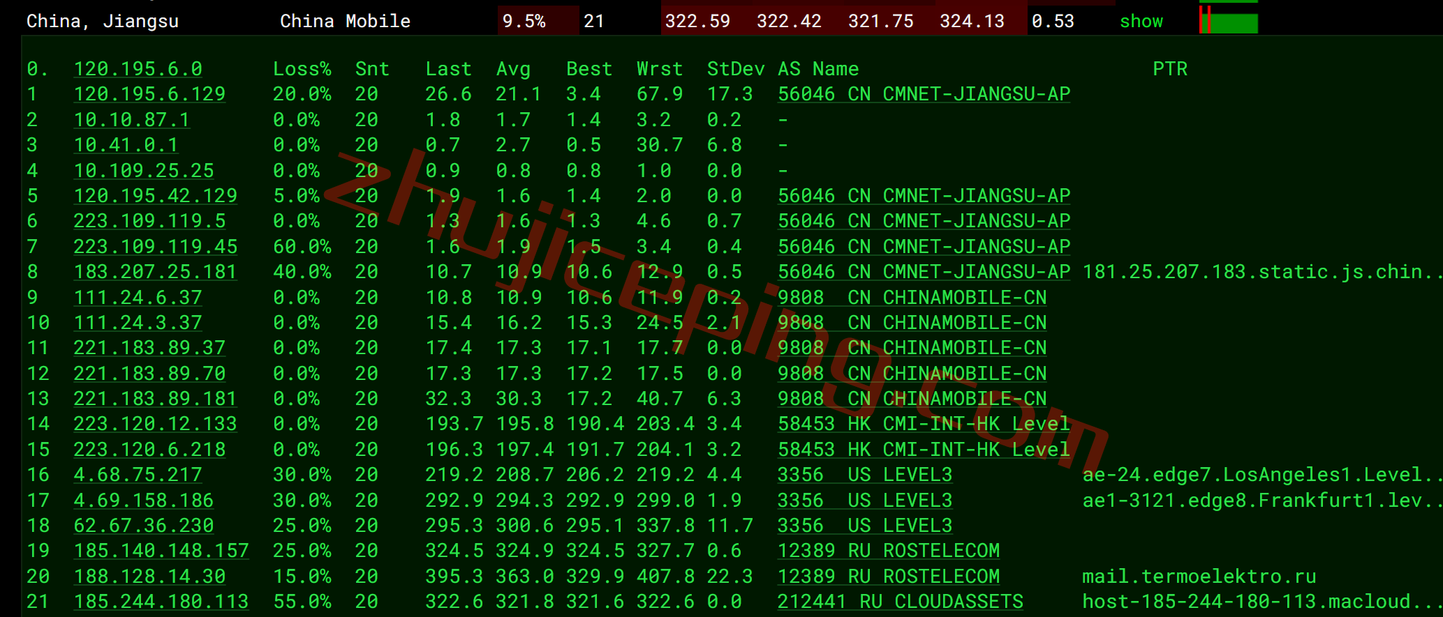 mac16 简单测评下俄罗斯商家macloud，提供高性能VPS+64T大流量，支持按天计费