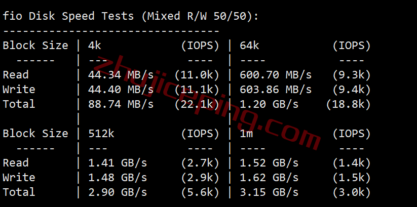 mac2 简单测评下俄罗斯商家macloud，提供高性能VPS+64T大流量，支持按天计费