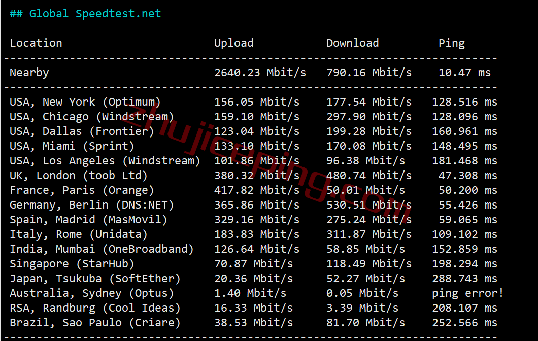 mac5 简单测评下俄罗斯商家macloud，提供高性能VPS+64T大流量，支持按天计费