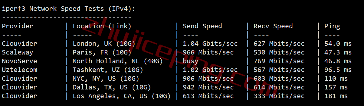 mac7 简单测评下俄罗斯商家macloud，提供高性能VPS+64T大流量，支持按天计费