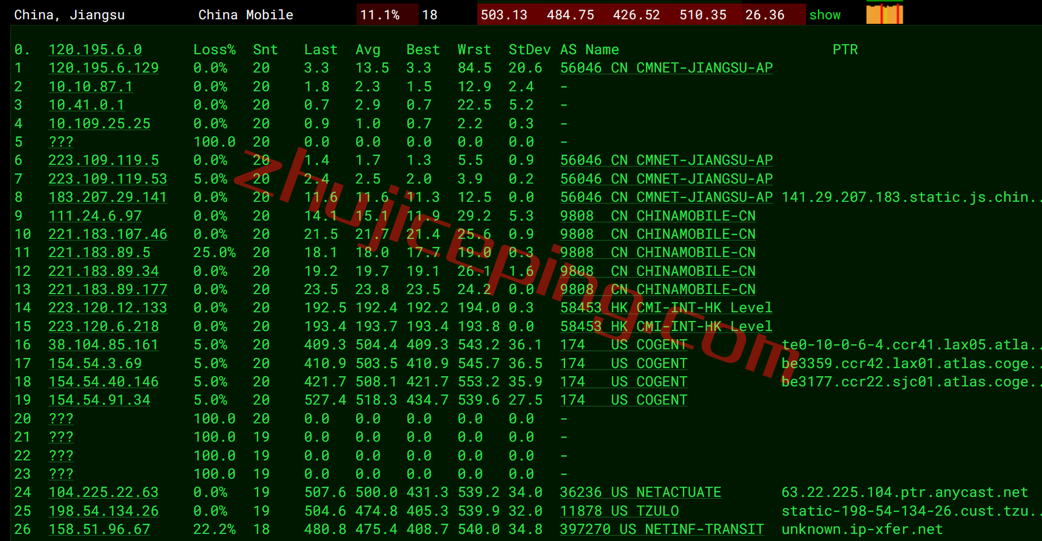 xssj15 Xenspec怎么样？美国西海岸圣何塞数据中心的VPS测评
