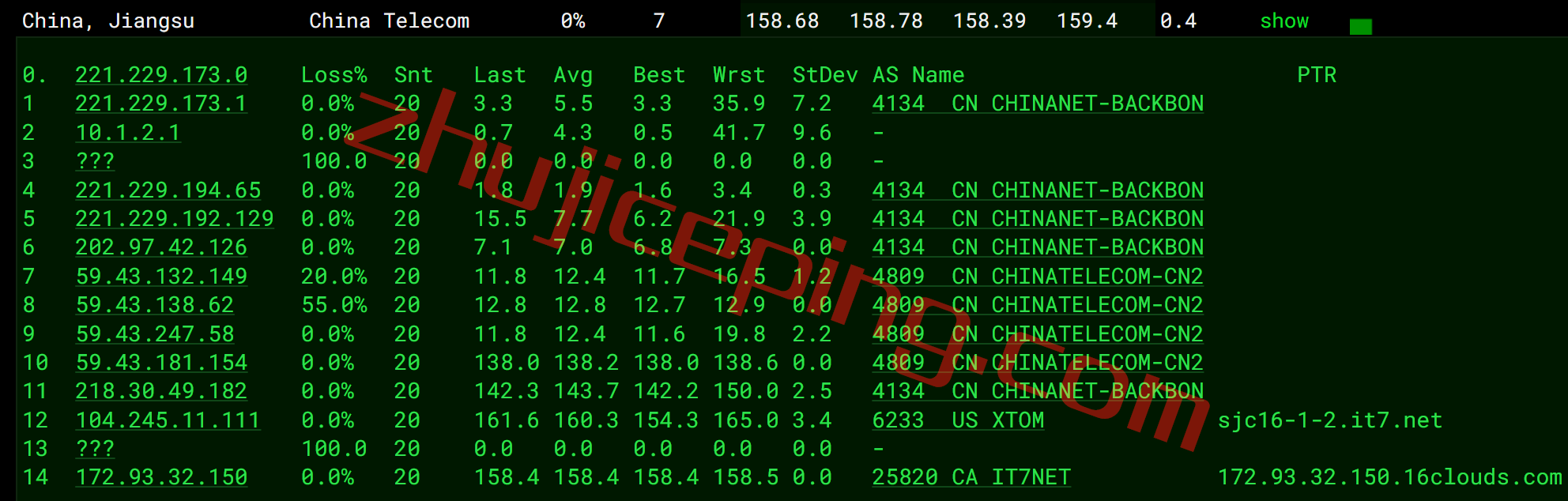 bwhca14 搬瓦工加拿大CN2 GIA高端线路VPS测评，[CABC_6]测评