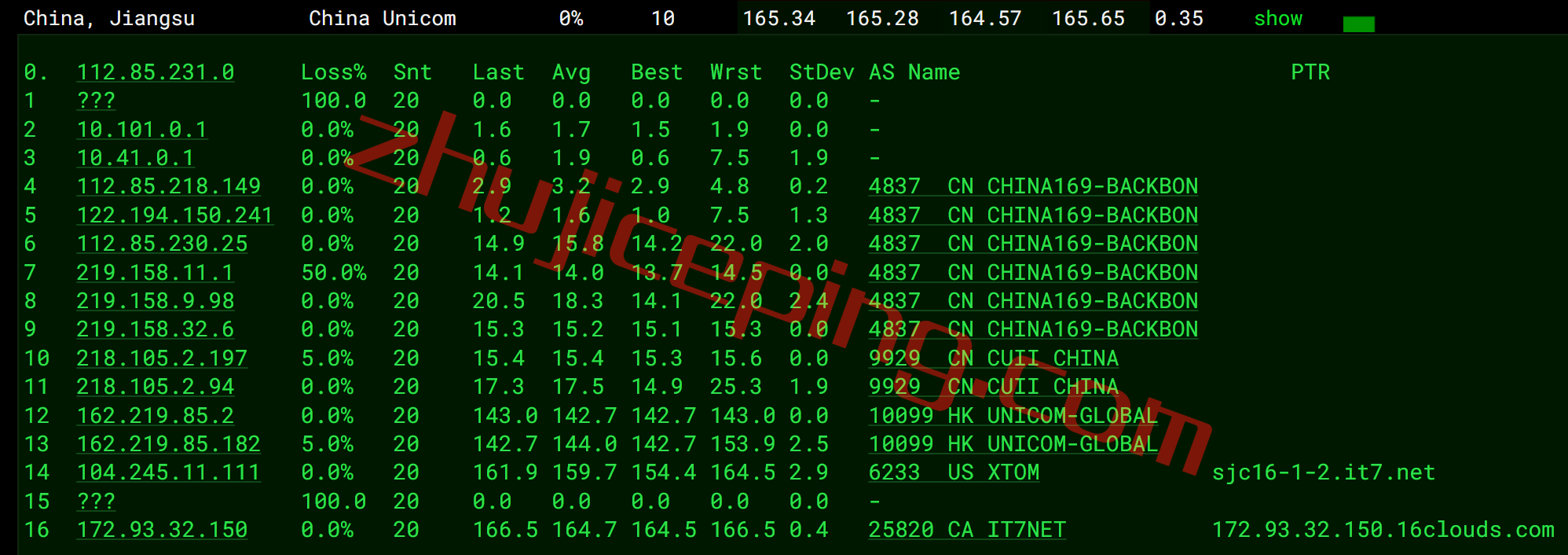 bwhca15 搬瓦工加拿大CN2 GIA高端线路VPS测评，[CABC_6]测评