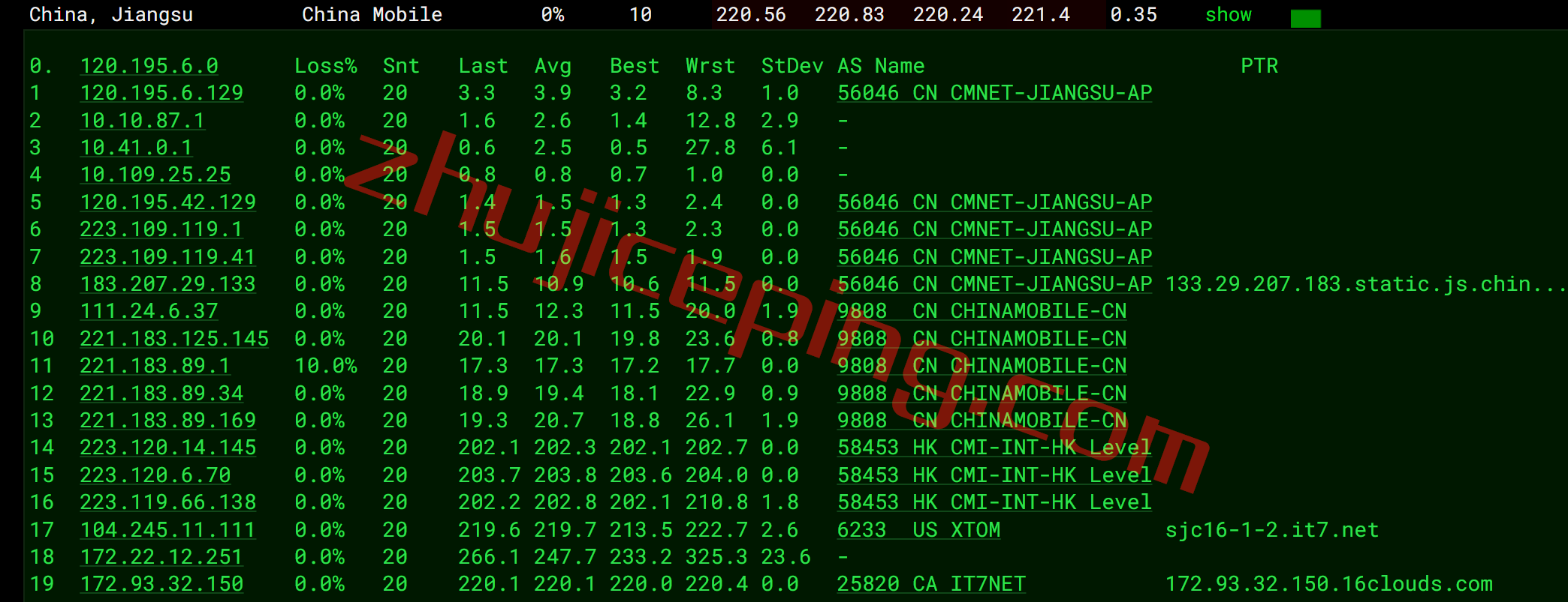 bwhca16 搬瓦工加拿大CN2 GIA高端线路VPS测评，[CABC_6]测评