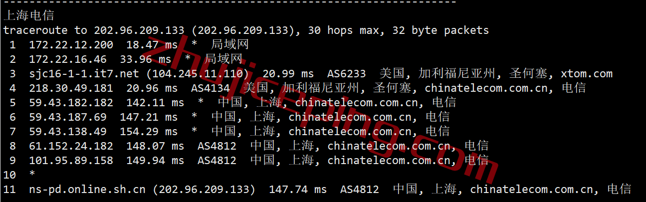 bwhca18 搬瓦工加拿大CN2 GIA高端线路VPS测评，[CABC_6]测评