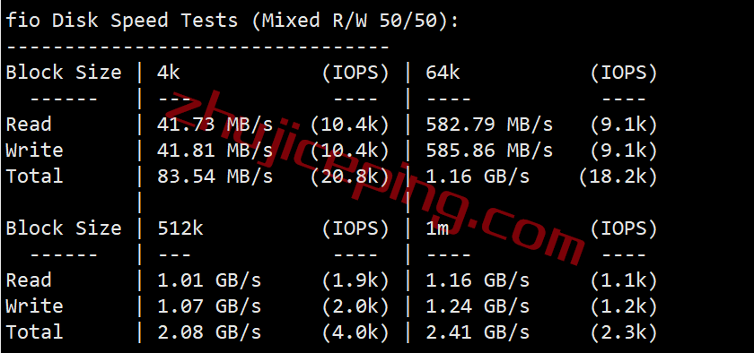 bwhca2 搬瓦工加拿大CN2 GIA高端线路VPS测评，[CABC_6]测评