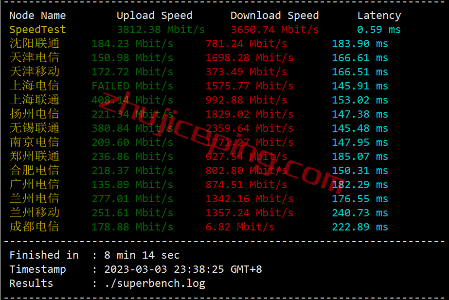 bwhca4 搬瓦工加拿大CN2 GIA高端线路VPS测评，[CABC_6]测评