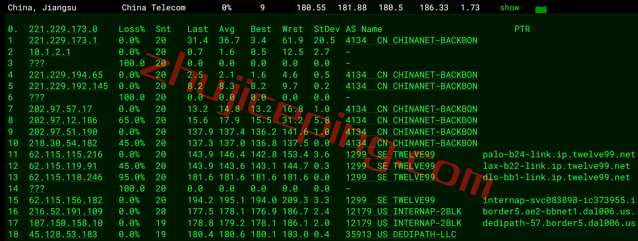 ddpdal15 dedipath怎么样？简单测评下达拉斯数据中心的VPS