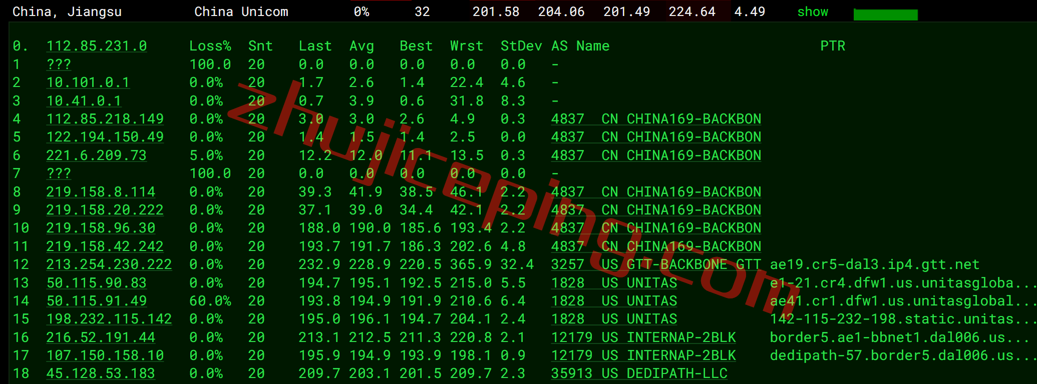 ddpdal16 dedipath怎么样？简单测评下达拉斯数据中心的VPS